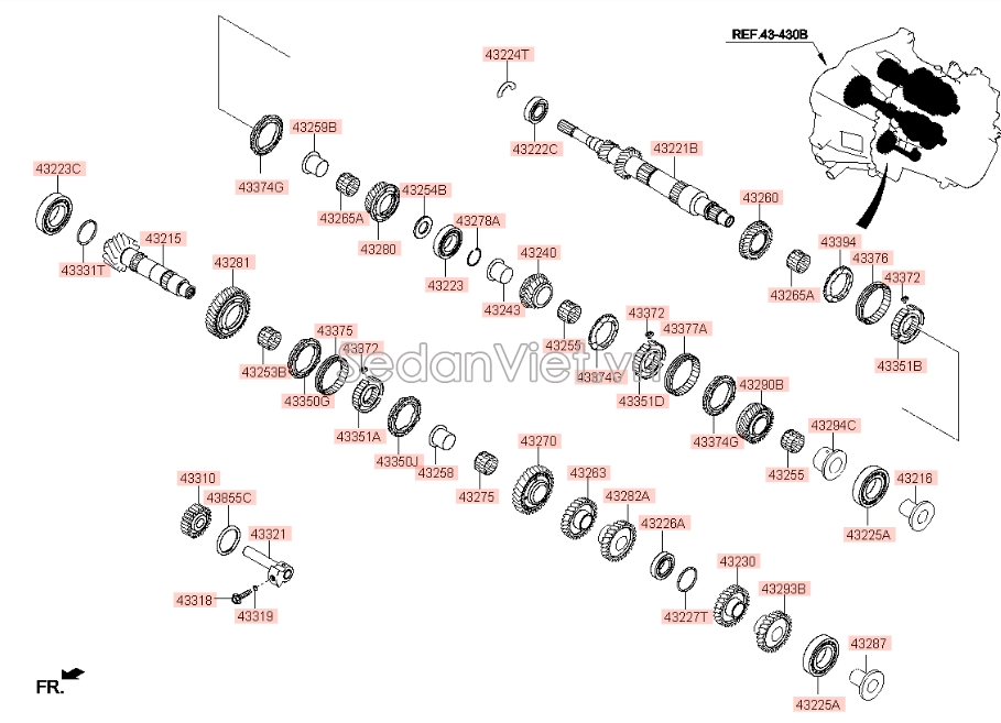 Vòng bi rọ hộp số Hyundai Getz 2006-2010