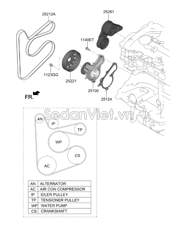 Gioăng bơm nước động cơ Hyundai Tucson 2015-2017