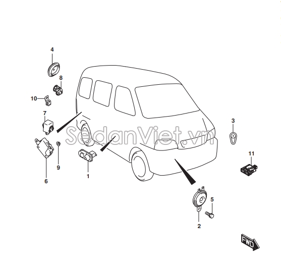 Cảm biến đỗ xe Suzuki Ertiga 2018