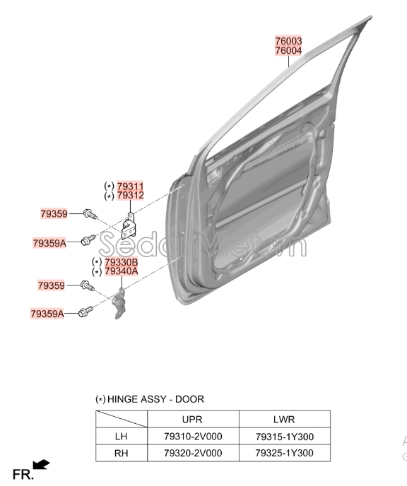 Bản lề cánh cửa Hyundai Kona 2018-2020