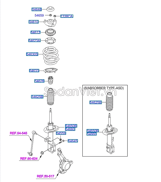 Bi bát bèo giảm xóc trước Hyundai Santafe 2013-2015
