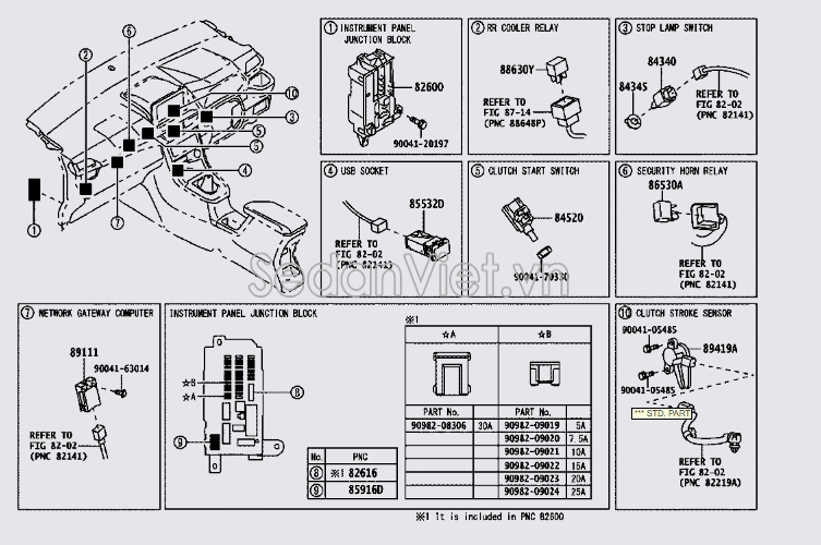 Hộp cầu chì đầu xe Toyota Veloz 2022-2025