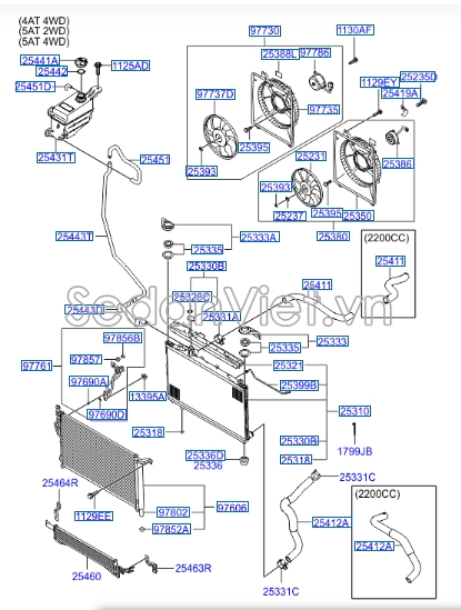 Nắp bình nước phụ Hyundai Starex 2014-2016