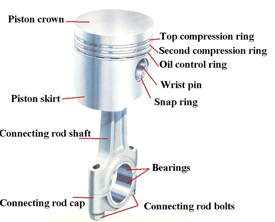 Piston ô tô và nhiệm vụ của Piston trong hệ thống động cơ xe ô tô ...